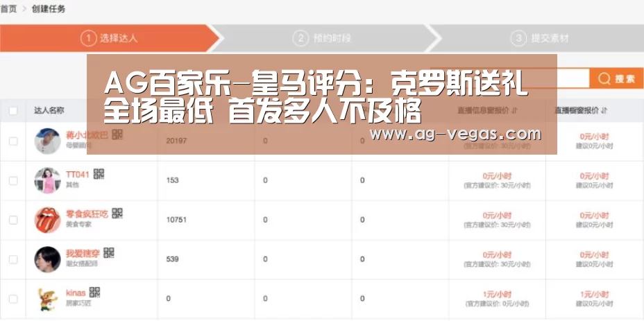 AG百家乐-皇马评分:克罗斯送礼全场最低 首发多人不及格(图2) AG百家乐